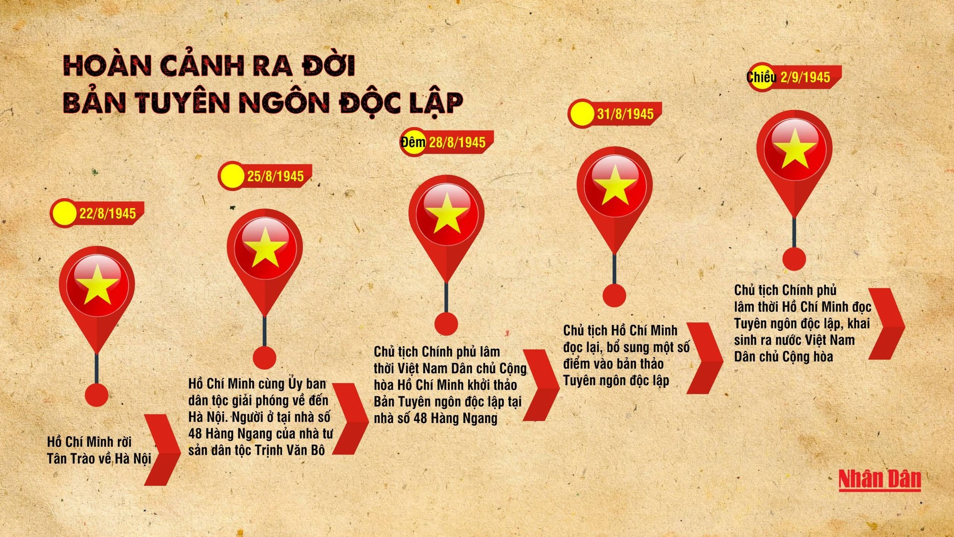 [Infographic] Hoàn cảnh ra đời Bản Tuyên ngôn Độc lập