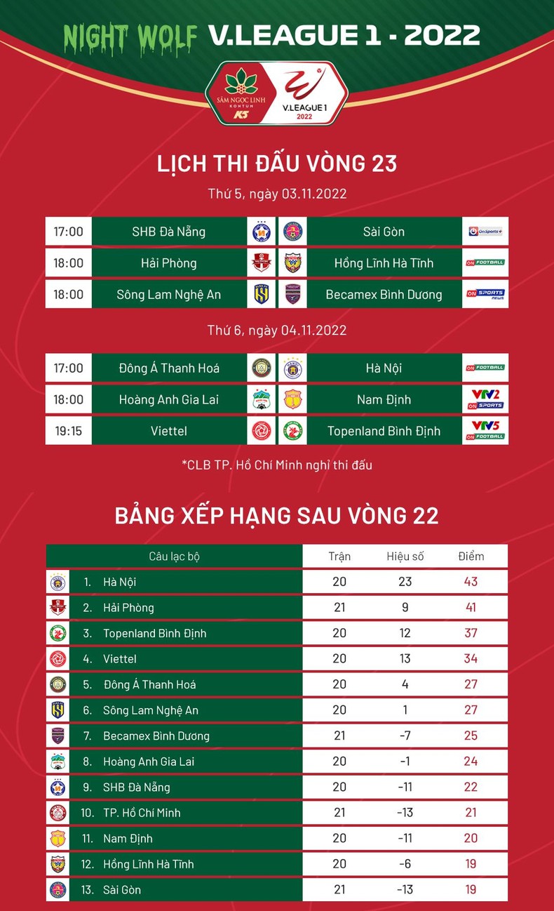 Lịch thi đấu vòng 23 V-League: Kịch tính cuộc đua vô địch ảnh 1