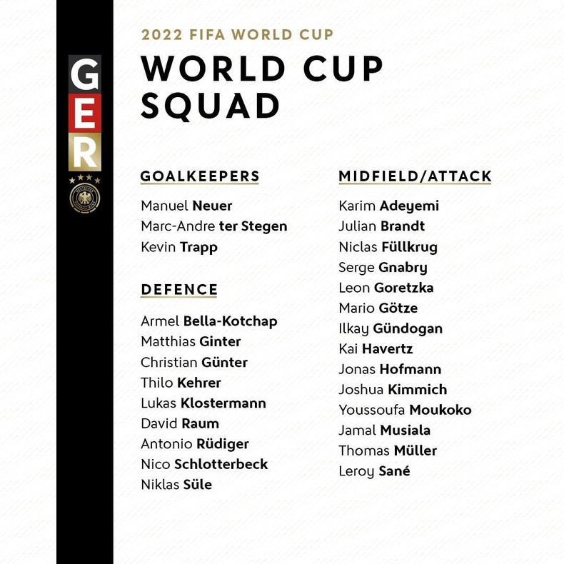 "Xe tăng" Đức công bố danh sách cầu thủ dự World Cup 2022 ảnh 1