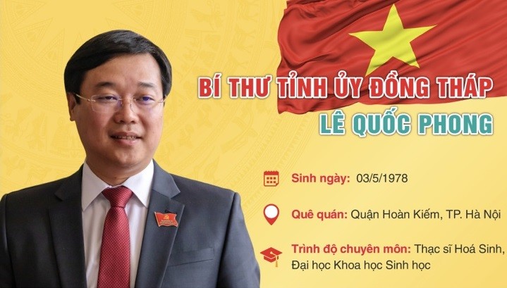 Đồng chí Lê Quốc Phong đắc cử Bí thư Tỉnh ủy Đồng Tháp nhiệm kỳ 2020-2025.
