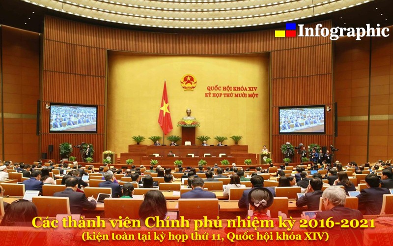 [Infographic] Các thành viên Chính phủ nhiệm kỳ 2016-2021 (kiện toàn tại kỳ họp thứ 11, Quốc hội khóa XIV)