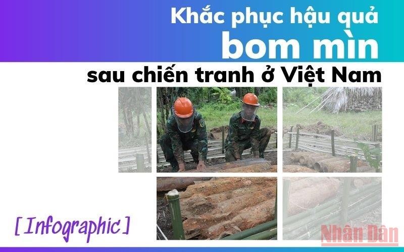 [Infographic] Khắc phục hậu quả bom mìn sau chiến tranh ở Việt Nam