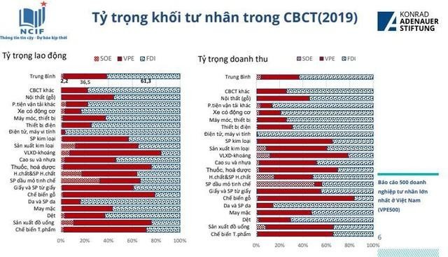 Thiết kế chính sách phát triển doanh nghiệp lớn ảnh 2