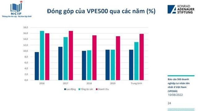 Thiết kế chính sách phát triển doanh nghiệp lớn ảnh 3